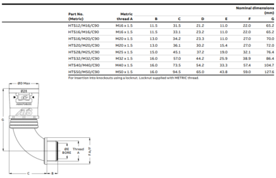 Fast Fit - C90 fittings - HTS40/M40/C90 - 90D ELBOW M40 FOR NC40 IP68/69 - Afbeelding 2